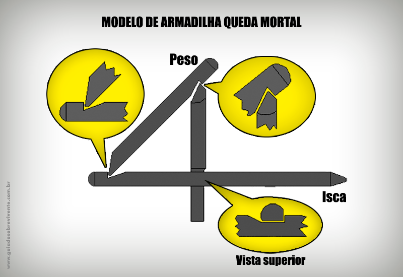 armadilha_queda_mortal