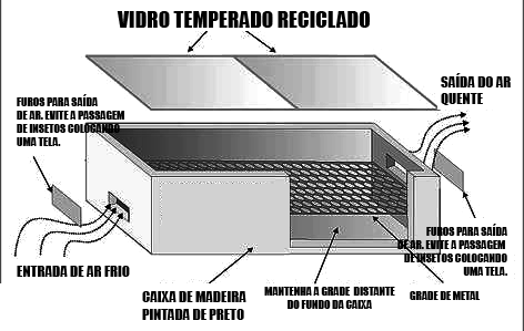 Baseado no projeto do Sítio Curupira
